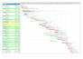 create a professional gantt chart in ms project or primavera p6